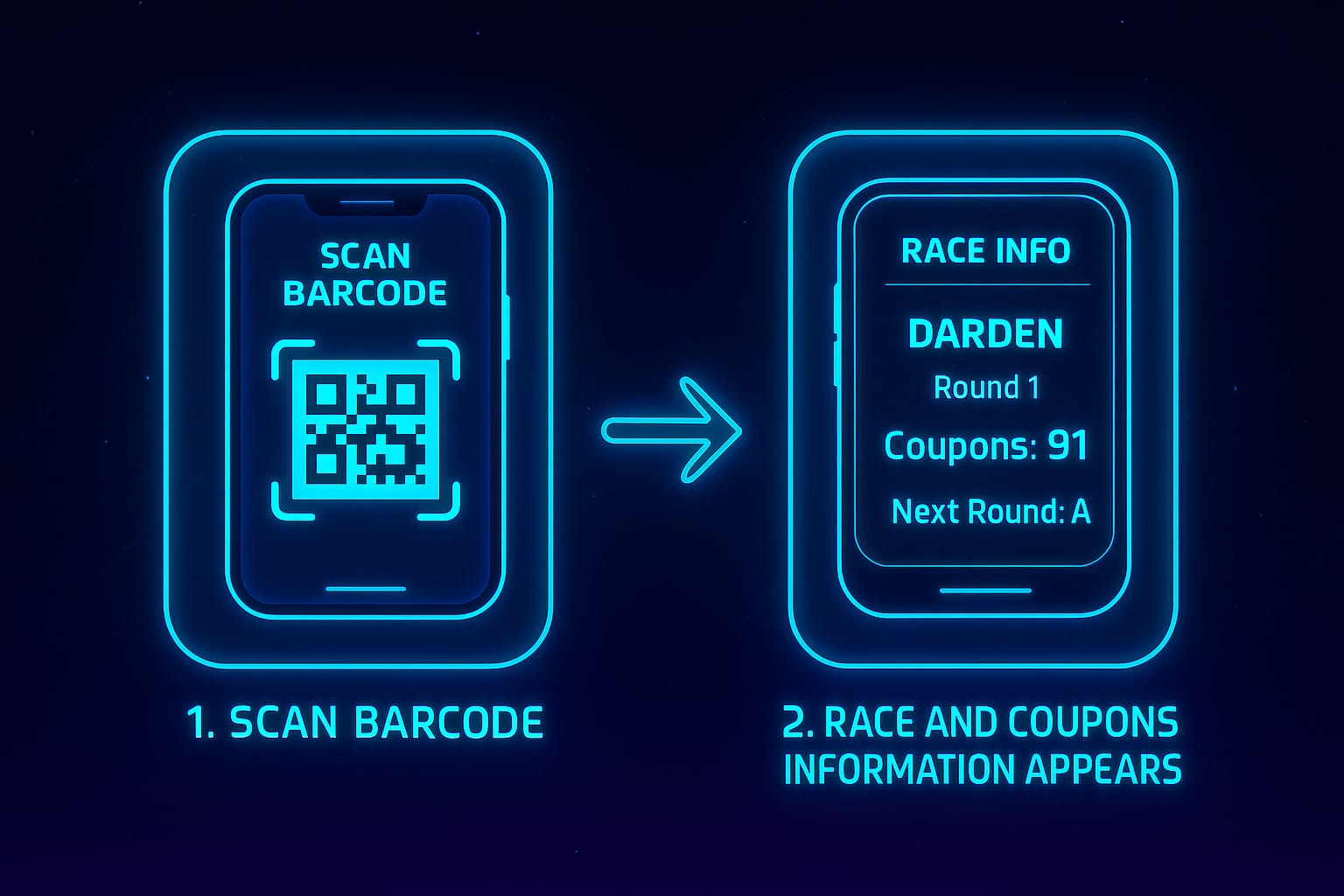 Flow Penggunaan Aplikasi